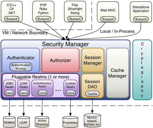 org apache ws security components crypto merlin